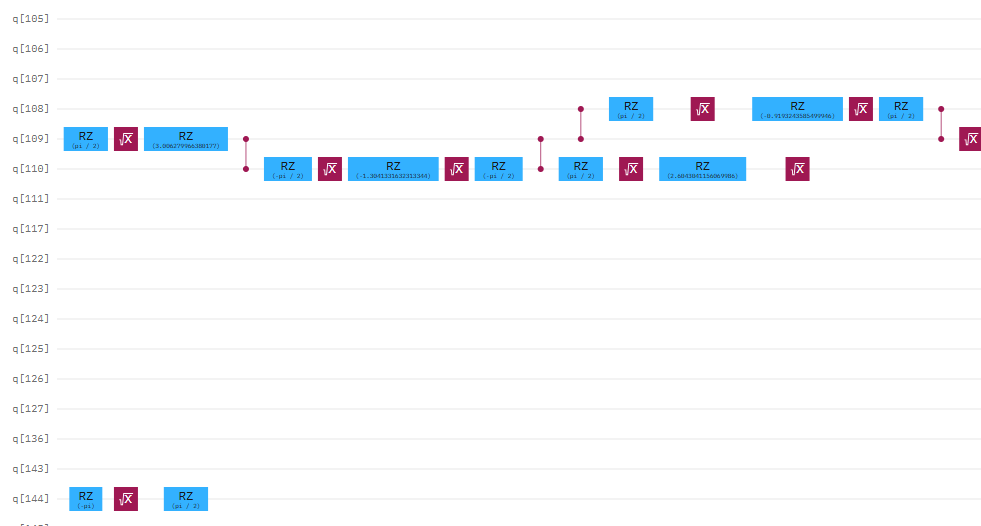 Click to see full Quantum Circuit QAMO quantum circuit submitted to ibm_fez