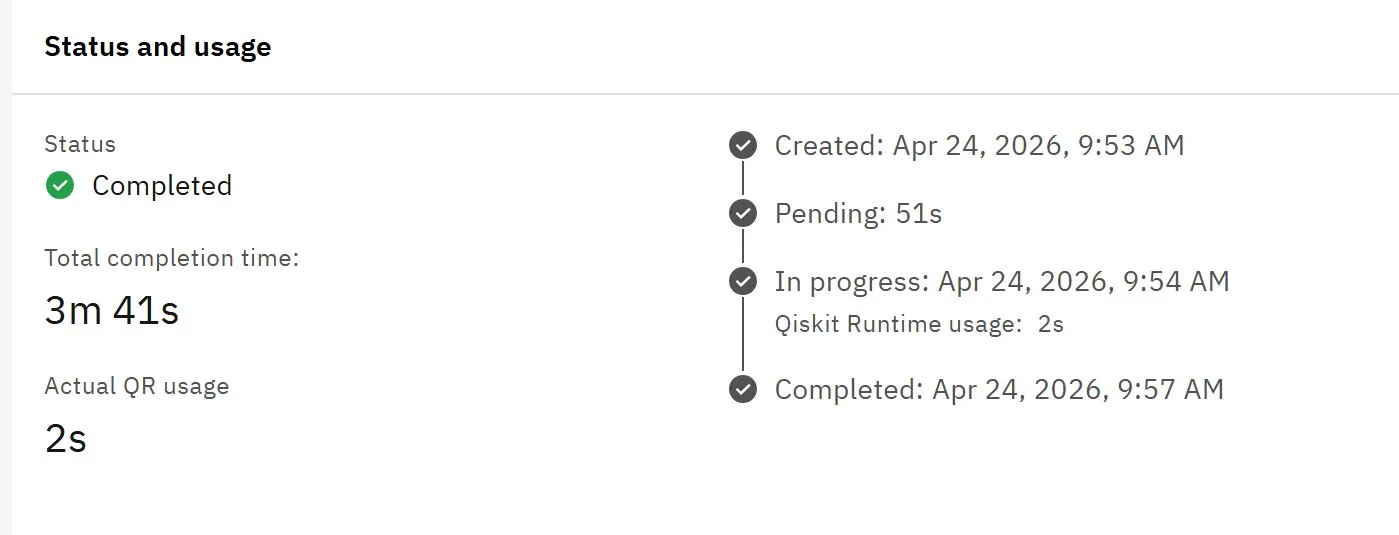 IBM Quantum job status and usage